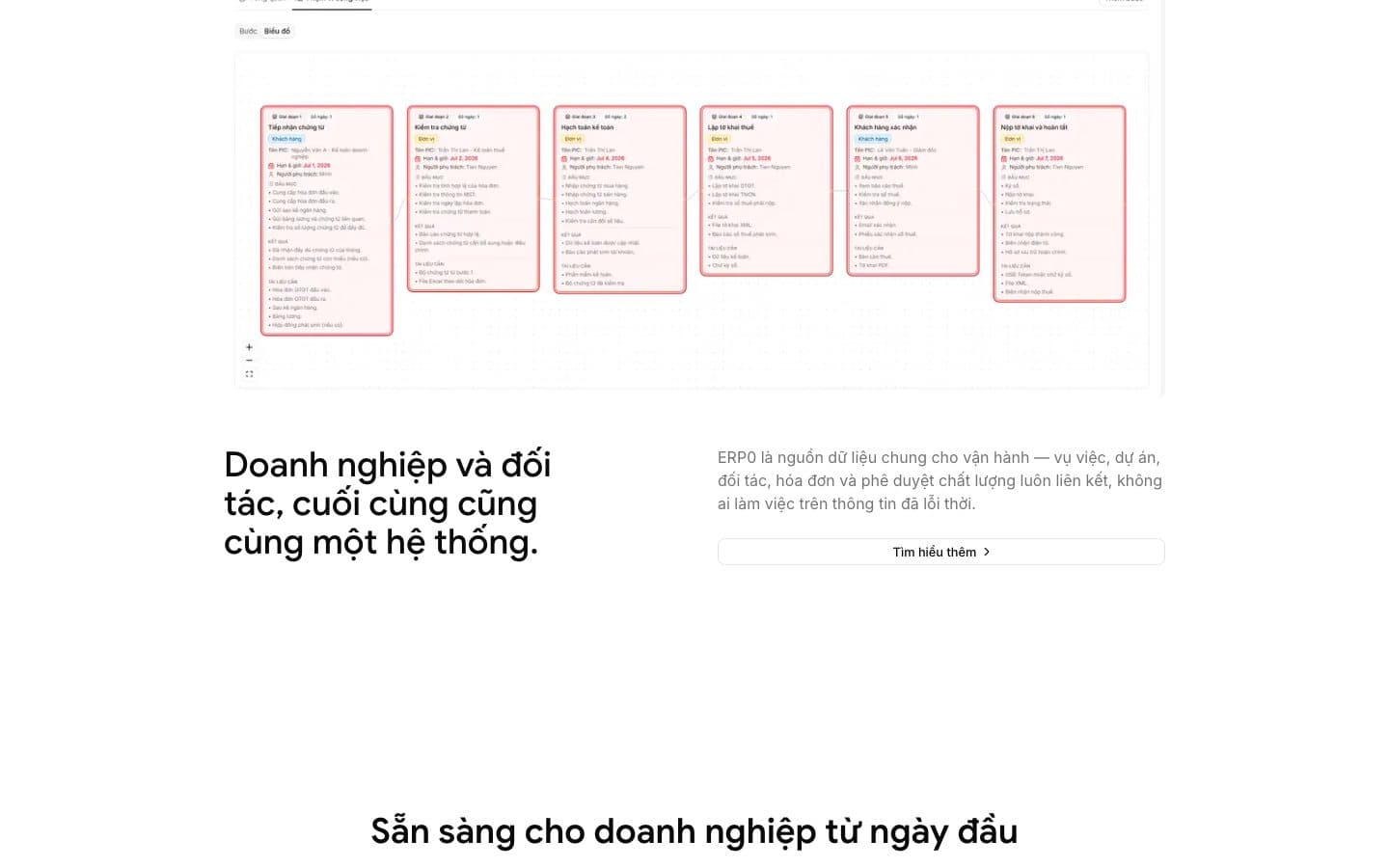 ERP0: Khám phá